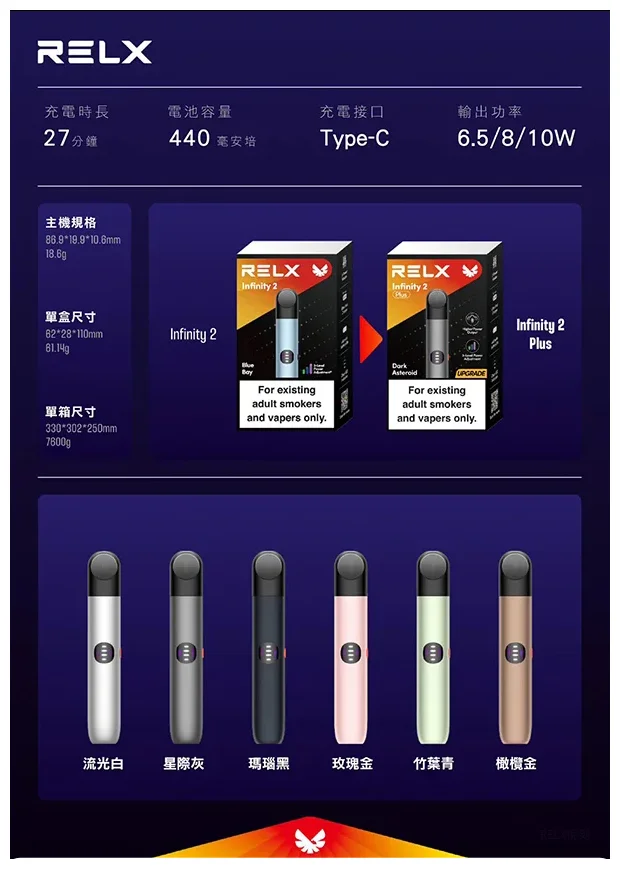 悅刻6代主機流光白|RELX六代煙桿・三檔調節・兼容4/5代煙彈(图2)